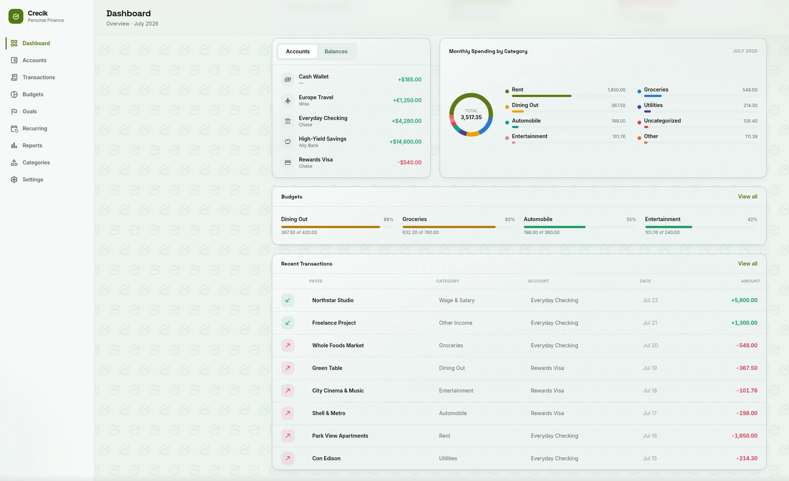 The Crecik dashboard showing balances, budgets and recent activity